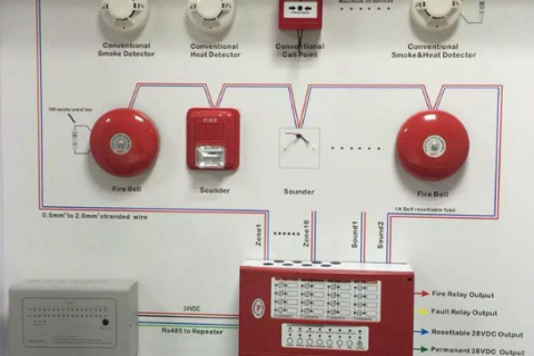 Lắp đặt hệ thống trung tâm báo cháy địa chỉ Bình Chánh
